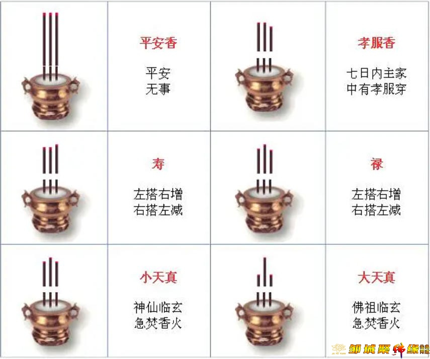 增禄香、减禄香、小天真、大天真——二十四香谱逐条详解（二）