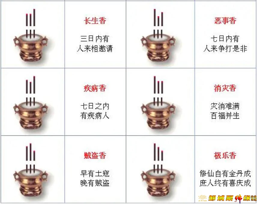 长生香、恶事香、疾病香、消灾香、贼盗香、极乐香——二十四香谱逐条详解（四）