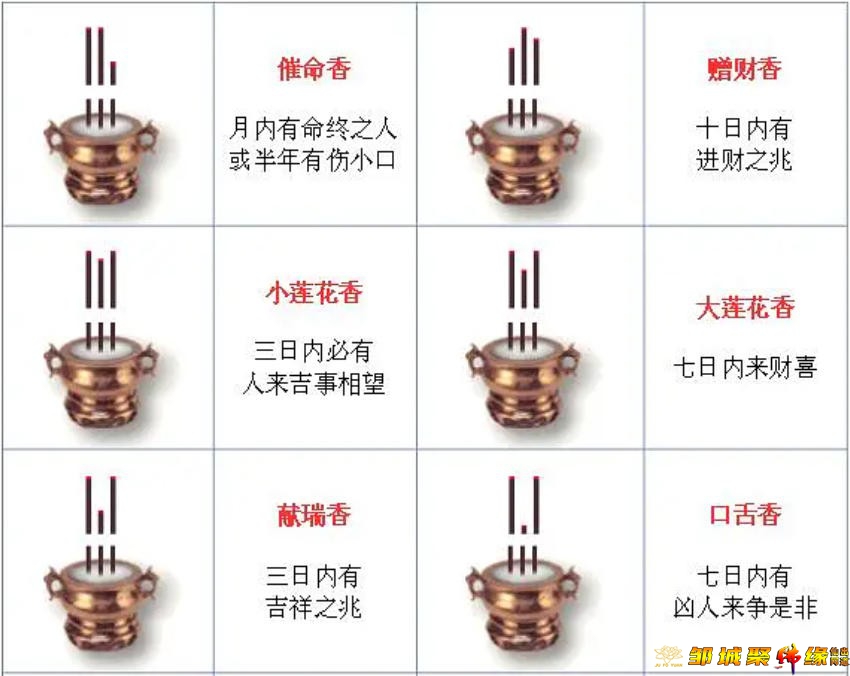 催命香、增财香、小莲花香、大莲花香、献瑞香、口舌香、——二十四香谱逐条详解（三）