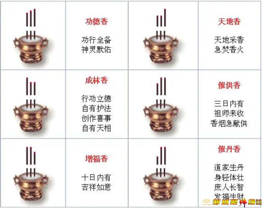 增福香、催丹香——二十四香谱逐条详解（六）及常见问题